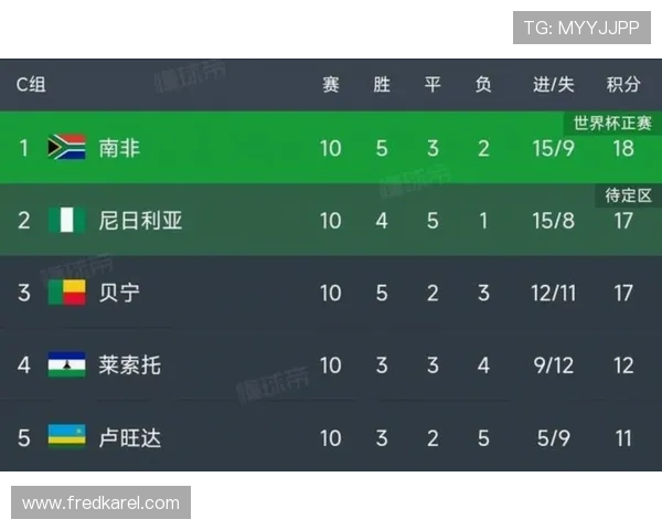 美加墨世界杯亚洲区预选赛第四阶段赛程表完整信息，帮助球迷掌握最新比赛时间安排